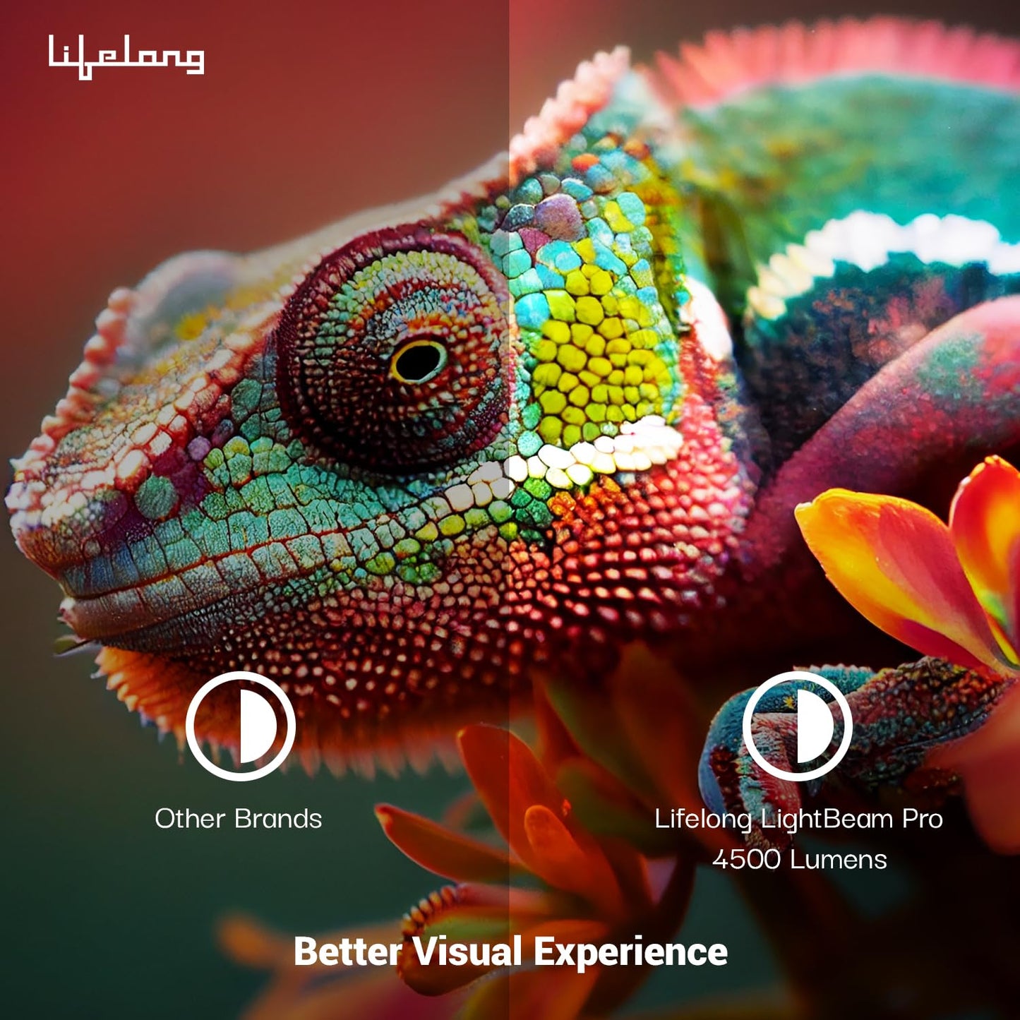 Lifelong Lightbeam Smart Projector for Home 4K Support, Native 720p HD Resolution, 2500 Lumen, Rotabable Design, Speaker, Android 11 with Built-in Apps (Netflix, Prime, Youtube) WiFi, 100''Max Display