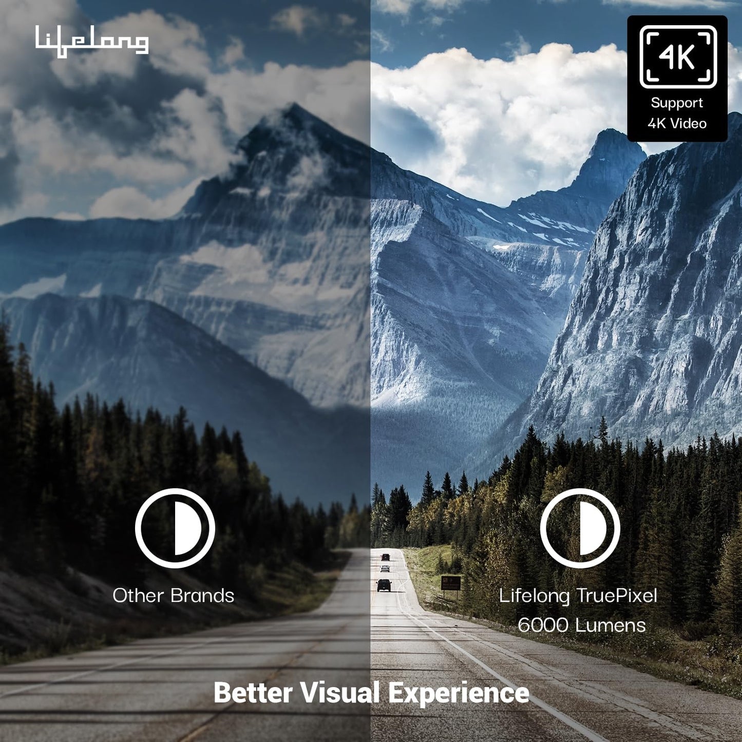 Lifelong Lightbeam Smart Projector for Home 4K Support, Native 720p HD Resolution, 2500 Lumen, Rotabable Design, Speaker, Android 11 with Built-in Apps (Netflix, Prime, Youtube) WiFi, 100''Max Display
