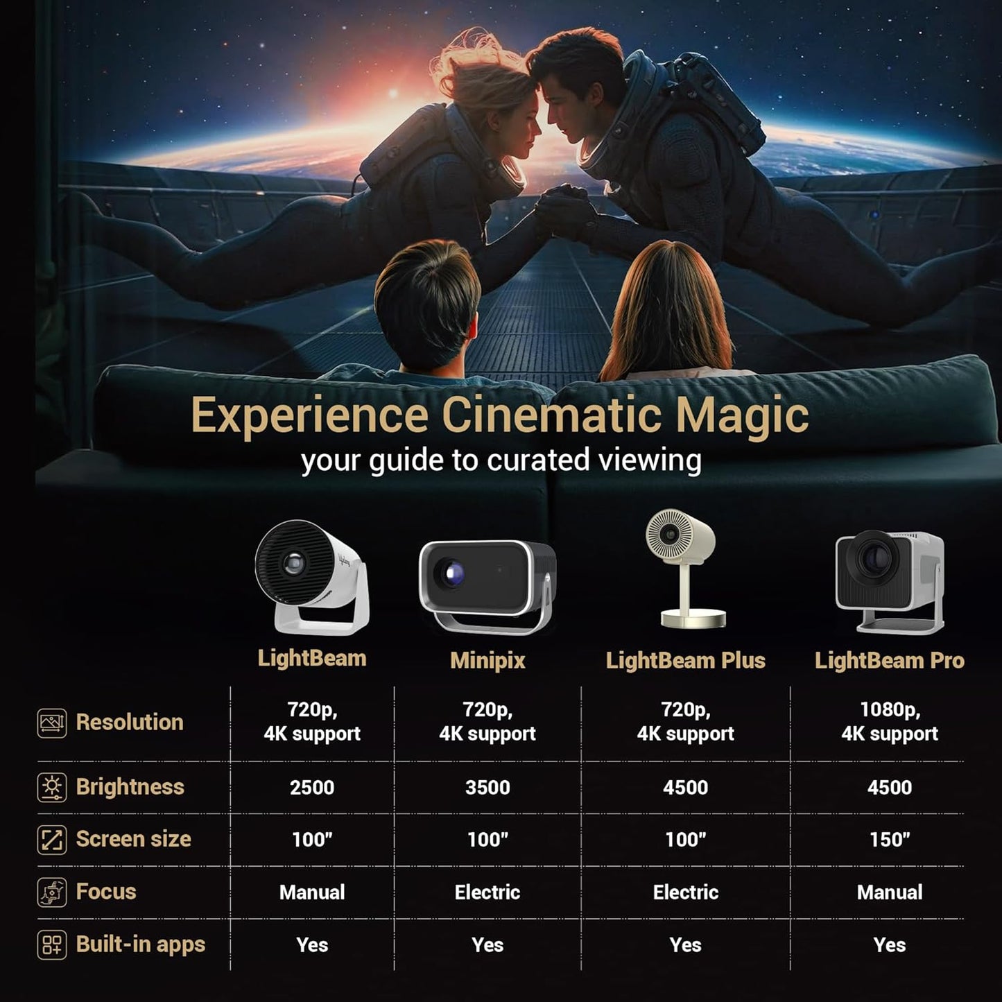 Lifelong Lightbeam Smart Projector for Home 4K Support, Native 720p HD Resolution, 2500 Lumen, Rotabable Design, Speaker, Android 11 with Built-in Apps (Netflix, Prime, Youtube) WiFi, 100''Max Display