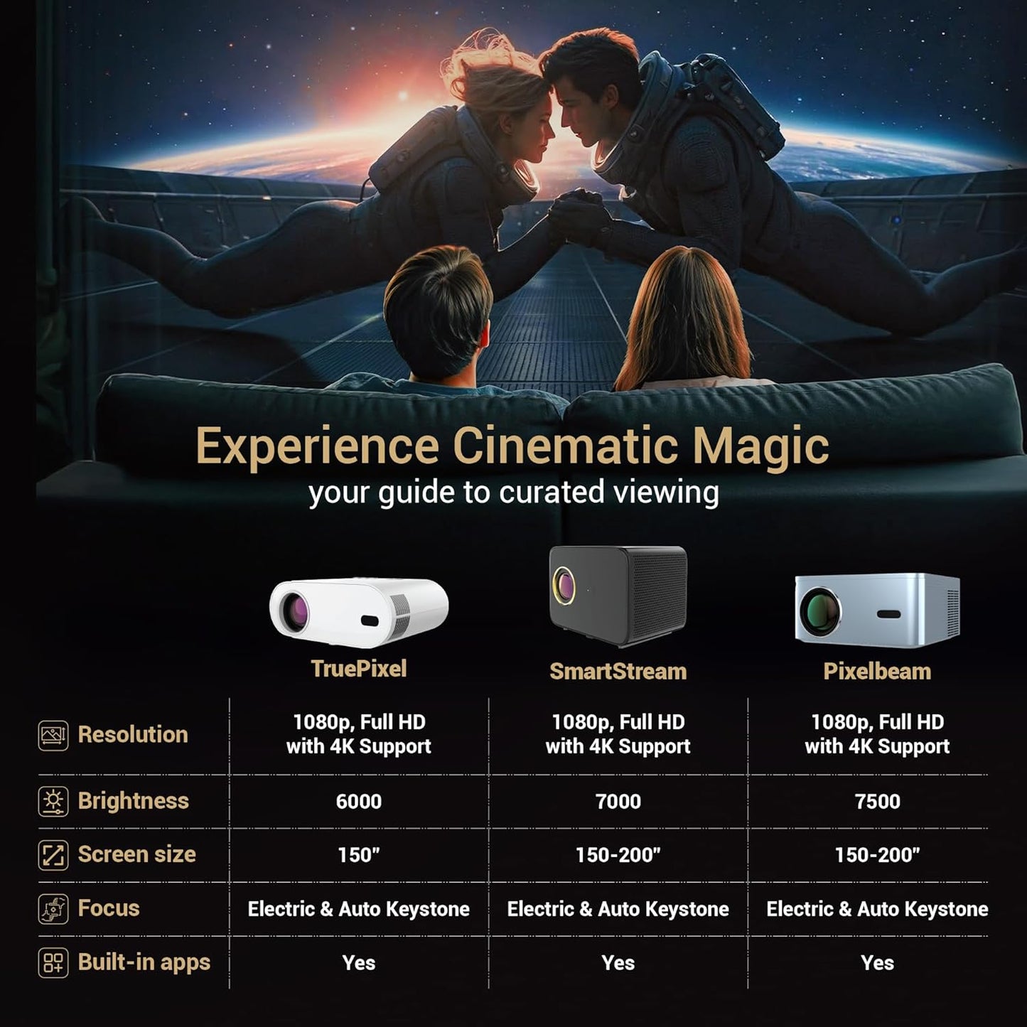 Lifelong Lightbeam Smart Projector for Home 4K Support, Native 720p HD Resolution, 2500 Lumen, Rotabable Design, Speaker, Android 11 with Built-in Apps (Netflix, Prime, Youtube) WiFi, 100''Max Display
