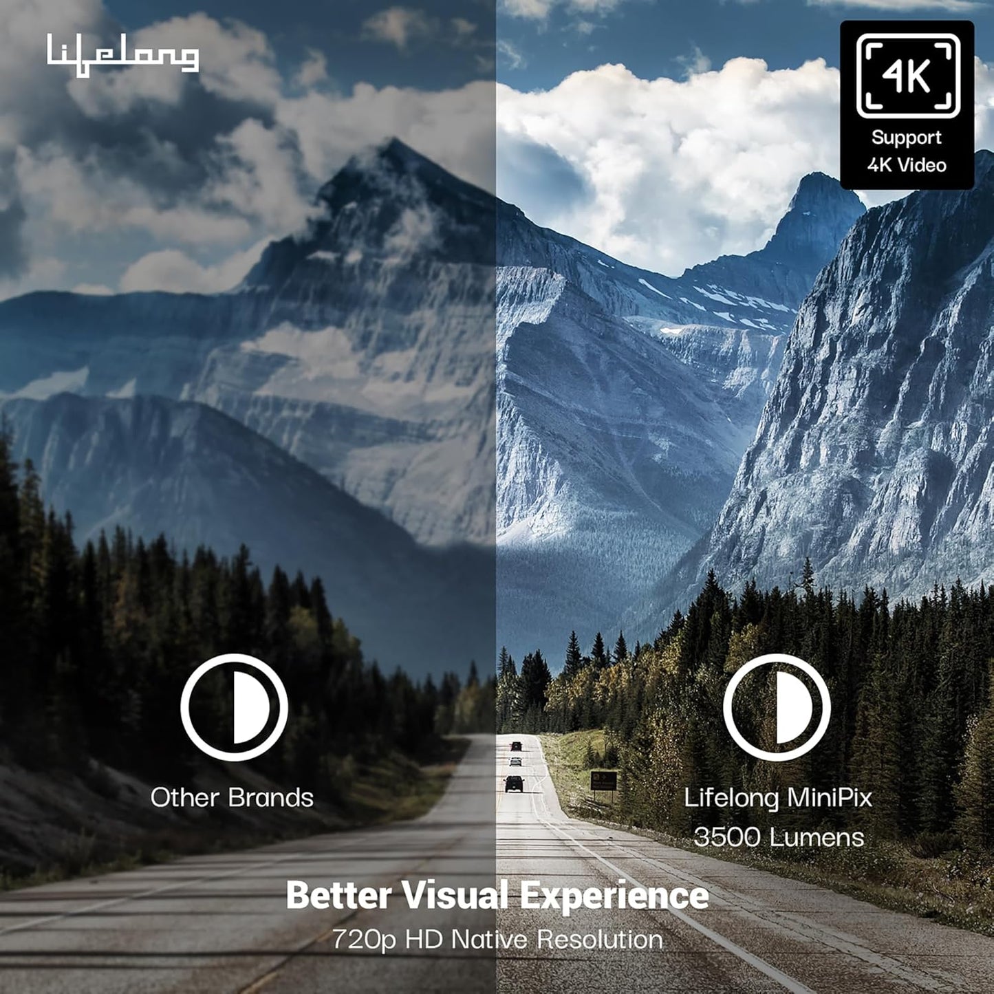 Lifelong Lightbeam Smart Projector for Home 4K Support, Native 720p HD Resolution, 2500 Lumen, Rotabable Design, Speaker, Android 11 with Built-in Apps (Netflix, Prime, Youtube) WiFi, 100''Max Display