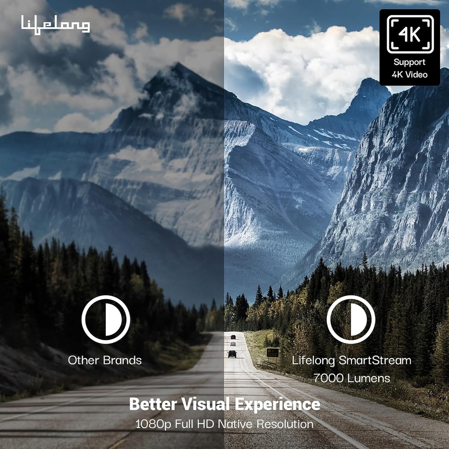 Lifelong Lightbeam Smart Projector for Home 4K Support, Native 720p HD Resolution, 2500 Lumen, Rotabable Design, Speaker, Android 11 with Built-in Apps (Netflix, Prime, Youtube) WiFi, 100''Max Display