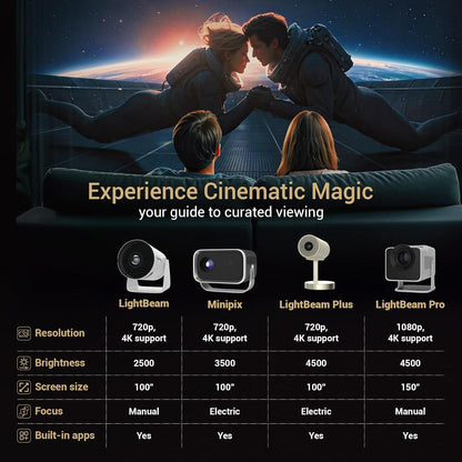 Lifelong Lightbeam Smart Projector for Home 4K Support, Native 720p HD Resolution, 2500 Lumen, Rotabable Design, Speaker, Android 11 with Built-in Apps (Netflix, Prime, Youtube) WiFi, 100''Max Display