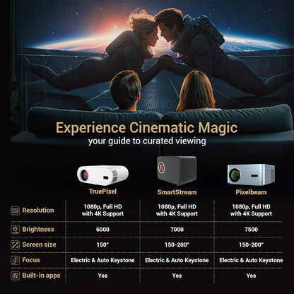 Lifelong Lightbeam Smart Projector for Home 4K Support, Native 720p HD Resolution, 2500 Lumen, Rotabable Design, Speaker, Android 11 with Built-in Apps (Netflix, Prime, Youtube) WiFi, 100''Max Display